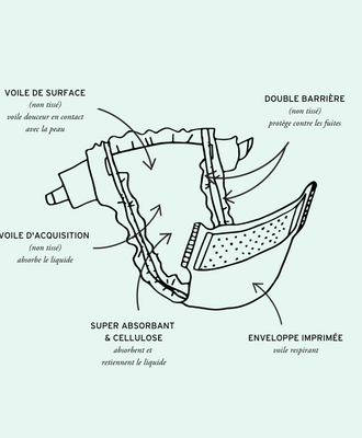 VOTRE ABONNEMENT COUCHES PERSONNALISÉ