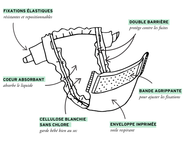 Les couches bébé clean en abonnement