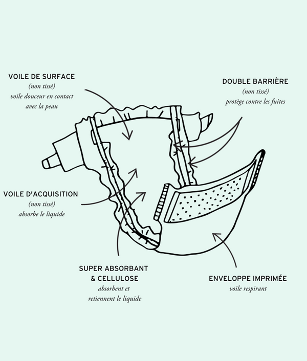 L'abonnement couches 100 saines et made in France JOONE